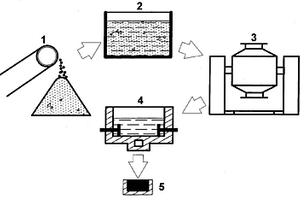 米線的制作方法