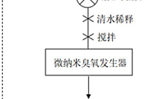 電爐煉鋼用含硼無(wú)氟助熔化渣劑