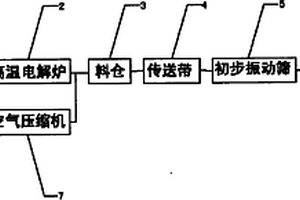 污泥重金屬、肥分及能源回收系統(tǒng)及方法