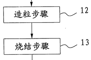 旋風(fēng)筒及基于其的選粉機(jī)