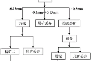 全液壓斗輪挖掘、破碎、轉(zhuǎn)載聯(lián)合采煤機(jī)組