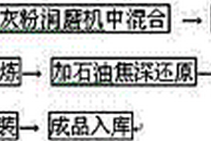 鈞瓷天青釉及其制備方法