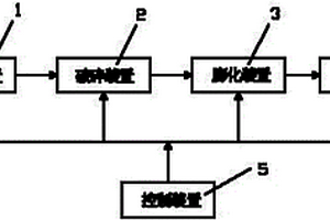 利用廢鎂碳磚變質(zhì)層制作優(yōu)質(zhì)耐火原料和鎂碳磚的方法