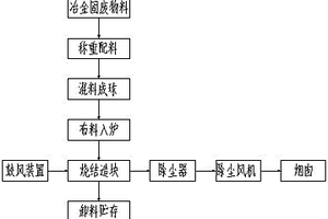 改性廢粘土磚粉水泥砂漿