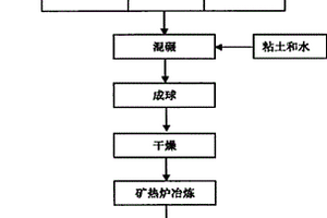 復(fù)合金屬陶瓷的制備方法及其應(yīng)用