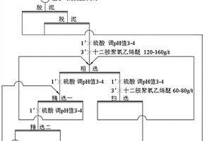 移動式油田含油污泥生物、調(diào)質(zhì)分離處理裝置