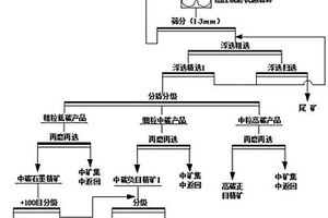 承載煤巖損傷破裂過程中的紅外輻射信息去噪方法