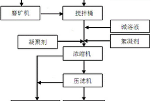 室溫條件下催化消毒的高效介孔硅抗菌材料及其應(yīng)用