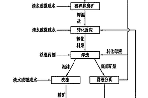 磨粉機