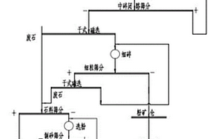 鉬礦高效篩選除雜裝置