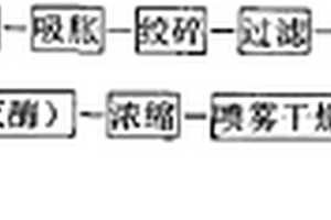 臺風(fēng)分布圖繪制方法與系統(tǒng)