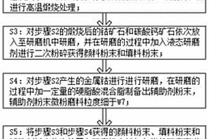 化學(xué)農(nóng)藥在鮮食玉米果穗期害蟲防治中的應(yīng)用