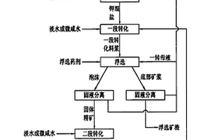 耐久型生態(tài)混凝土