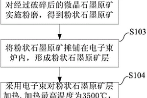 高透光耐磨熔塊及其制備方法、釉料和大理石瓷磚