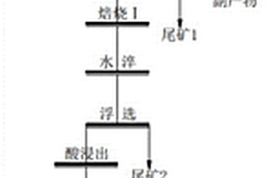 快速評價木本植物耐鹽堿能力的方法