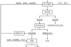 土壤改良材料及其制備方法和應(yīng)用