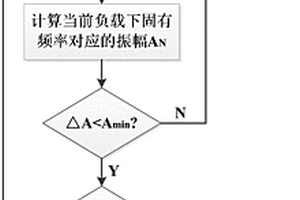 具有智能影像選礦功能的動篩跳汰機