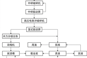 高爐水渣研磨的礦渣微粉篩選裝置及使用方法