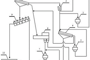 帶有振動(dòng)篩的礦山用喂料機(jī)