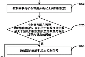 煤礦礦料螺旋分級篩選機