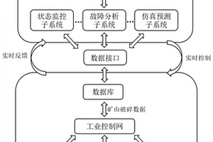 振動放礦篩分機