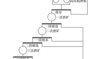 礦機(jī)用篩網(wǎng)