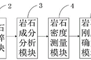 礦用橡膠鋼絲篩網(wǎng)