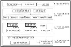 具有篩選功能的高效礦石粉碎裝置