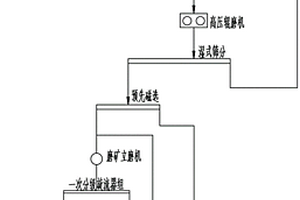 操作簡單可篩選多種不同大小的礦石篩選裝置