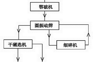 元素地球化學(xué)數(shù)據(jù)篩選的尋礦標(biāo)定方法及系統(tǒng)