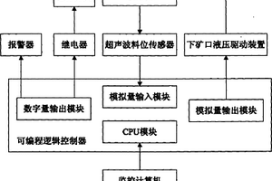 高效的煤礦開采用破碎篩選設備