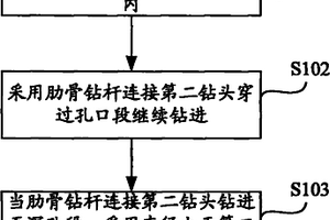 礦井原煤振動篩分分級裝置