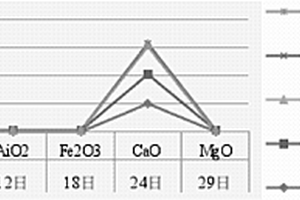 煤礦礦石篩分機(jī)