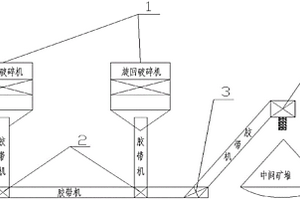 便于移動(dòng)的礦場(chǎng)用煤礦清洗篩分裝置