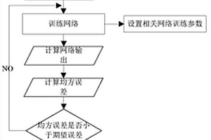 石礦尾礦沙石綜合回收利用裝置及工藝