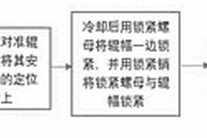 實驗室用濕式篩分裝置