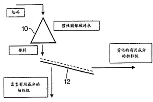 具有可循環(huán)沖洗箱的螺旋分級篩分機構(gòu)