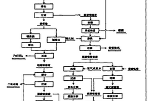 電力驅(qū)動(dòng)電力生磁力的篩選分離機(jī)