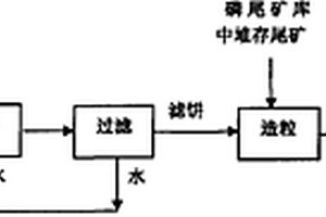 篩分筒