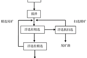 用于圓筒篩上的積料清除結(jié)構(gòu)