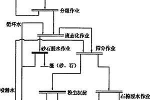 具有多層篩選功能的浮選機(jī)