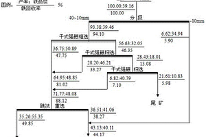 雙軸橢圓高效振動篩