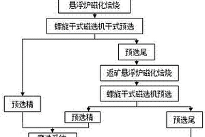 聚氨酯篩板