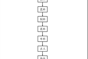 圓振動篩的分料和布料裝置