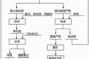 用于臭氧催化氧化的分子篩復(fù)合催化材料及其制備方法