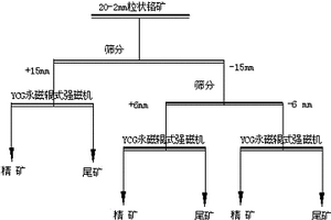 單段錘式篩分破碎機(jī)