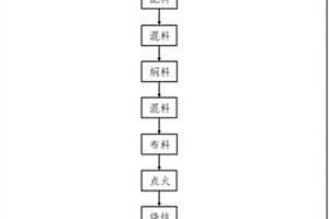 電磁磁場(chǎng)篩選機(jī)