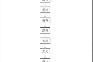 機(jī)架式精準(zhǔn)施力動(dòng)態(tài)分級(jí)篩