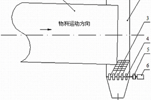 振動(dòng)篩用進(jìn)料防塵除塵裝置