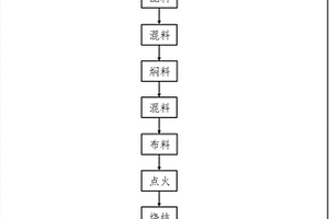 棒條篩清理裝置